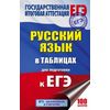 ЕГЭ. Русский язык в таблицах для подготовки к ЕГЭ. 10-11 классы
